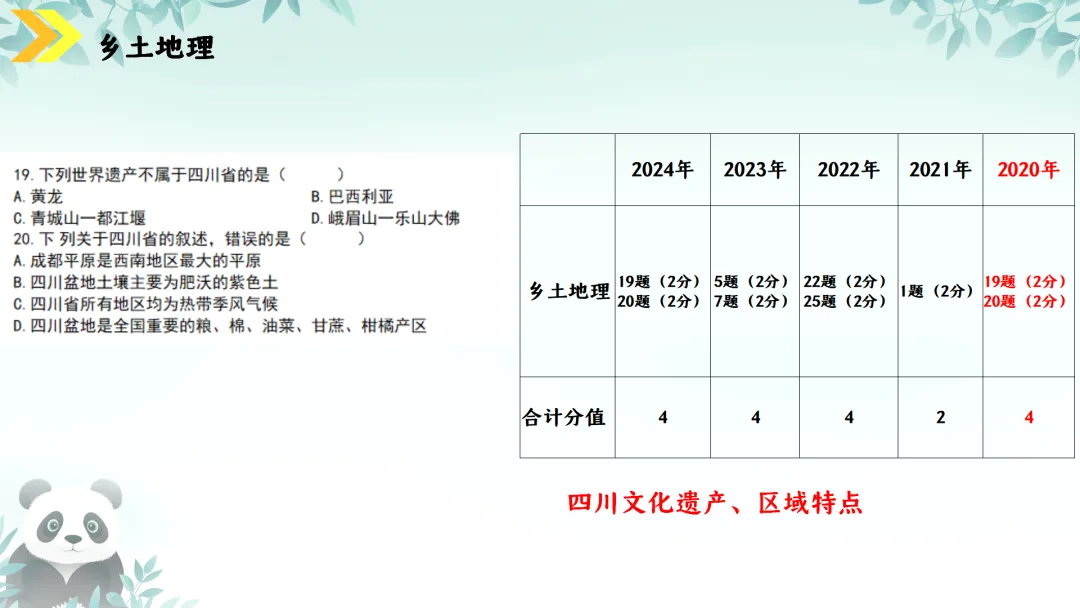 SK230 初中地理 中考讲座资源《新课标视域下中考地理命题解读与备考策略 ----初中地理复习备考》讲座课件PPT+ 文字稿Word 第107张