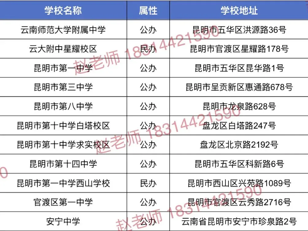 中考| 2026 年昆明市中考(昆明市2025年初高中招生计划、费用汇总 ) 第2张