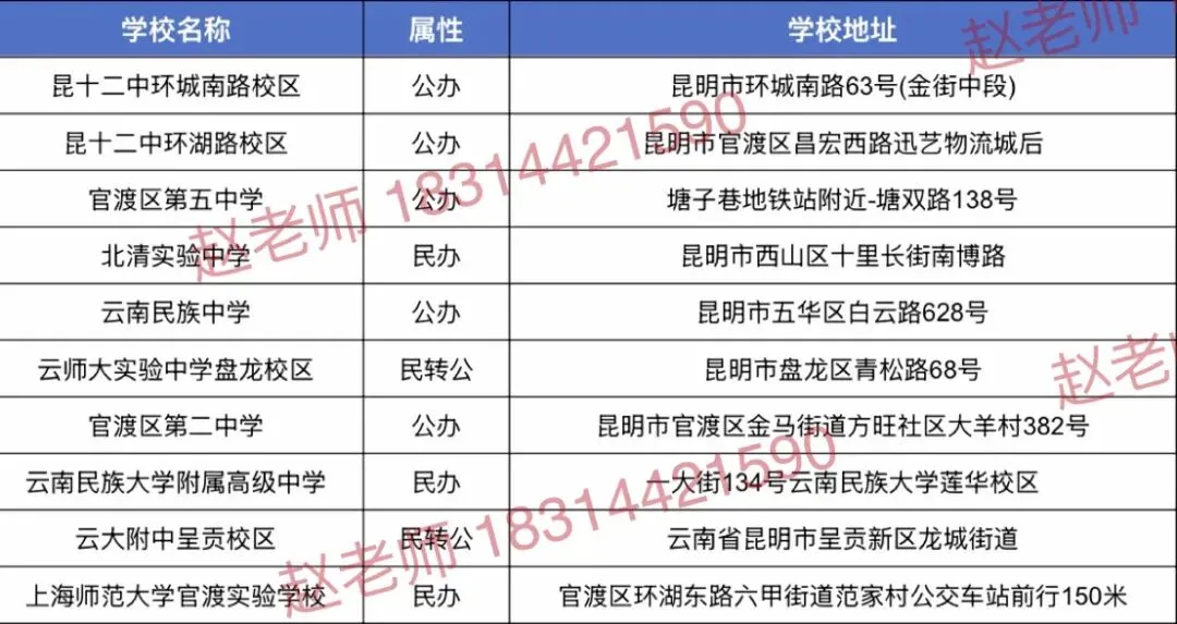 中考| 2026 年昆明市中考(昆明市2025年初高中招生计划、费用汇总 ) 第3张