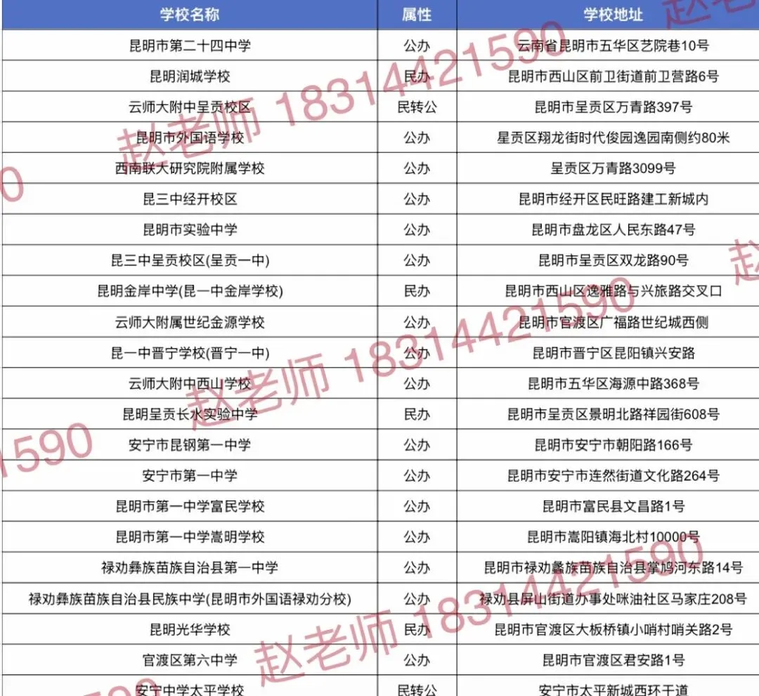 中考| 2026 年昆明市中考(昆明市2025年初高中招生计划、费用汇总 ) 第4张