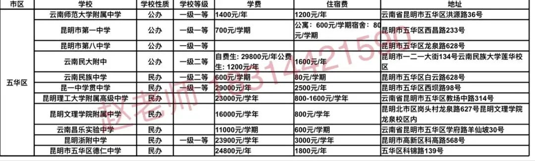 中考| 2026 年昆明市中考(昆明市2025年初高中招生计划、费用汇总 ) 第5张
