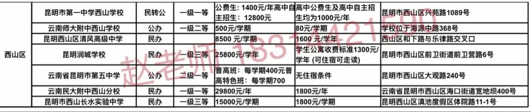 中考| 2026 年昆明市中考(昆明市2025年初高中招生计划、费用汇总 ) 第7张