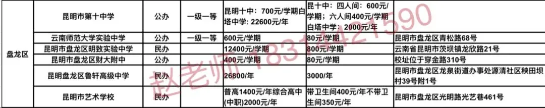 中考| 2026 年昆明市中考(昆明市2025年初高中招生计划、费用汇总 ) 第6张
