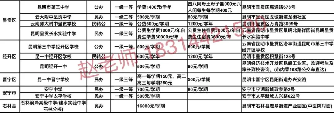 中考| 2026 年昆明市中考(昆明市2025年初高中招生计划、费用汇总 ) 第9张