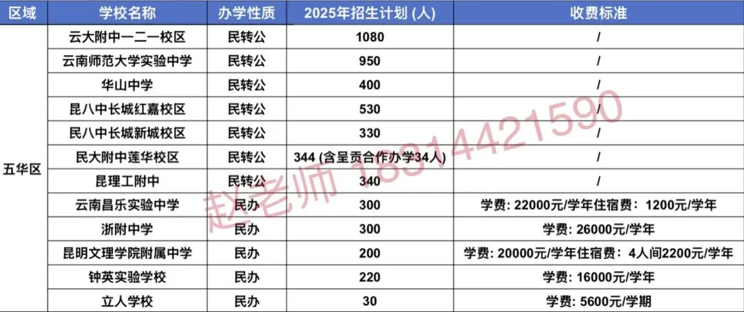 中考| 2026 年昆明市中考(昆明市2025年初高中招生计划、费用汇总 ) 第10张