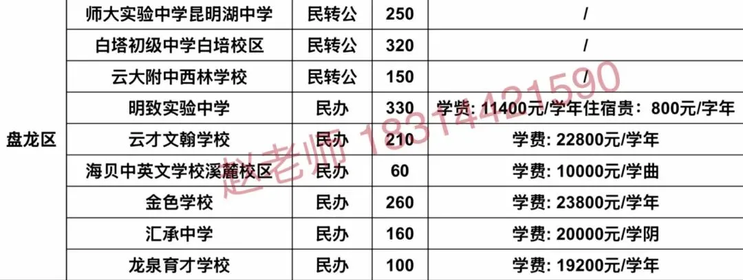 中考| 2026 年昆明市中考(昆明市2025年初高中招生计划、费用汇总 ) 第11张