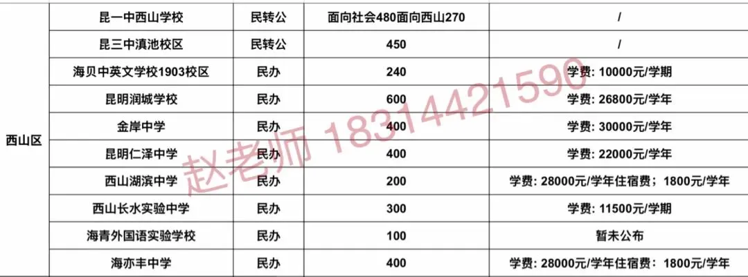 中考| 2026 年昆明市中考(昆明市2025年初高中招生计划、费用汇总 ) 第12张