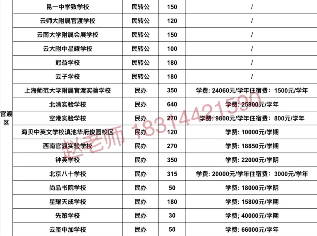 中考| 2026 年昆明市中考(昆明市2025年初高中招生计划、费用汇总 ) 第13张