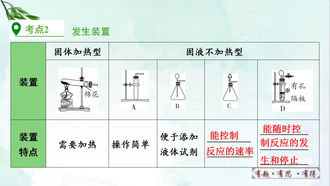 F628 一轮复习 备战中考2026 优质课资源包 初中化学《专题复习---常见气体的制取、净化、收集、鉴别》课件PPT+教学设计Word 第7张