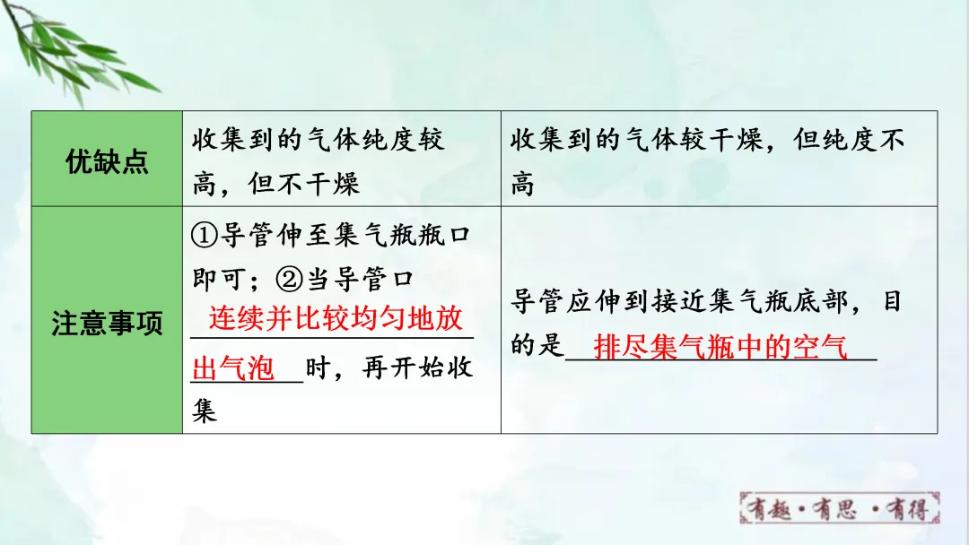 F628 一轮复习 备战中考2026 优质课资源包 初中化学《专题复习---常见气体的制取、净化、收集、鉴别》课件PPT+教学设计Word 第10张