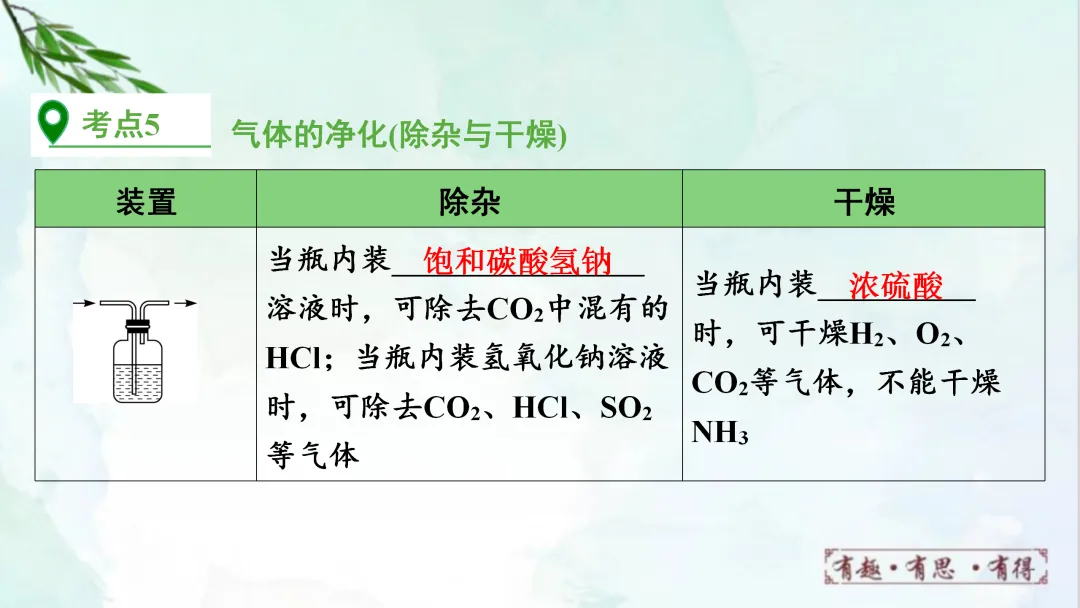 F628 一轮复习 备战中考2026 优质课资源包 初中化学《专题复习---常见气体的制取、净化、收集、鉴别》课件PPT+教学设计Word 第12张