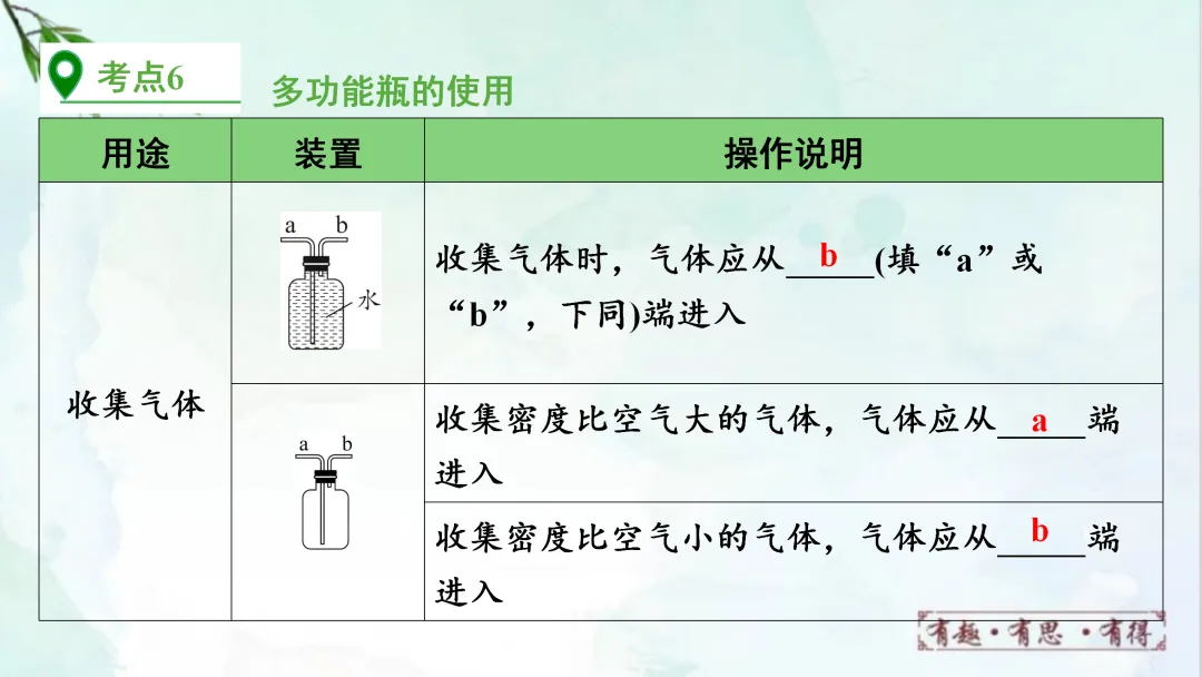 F628 一轮复习 备战中考2026 优质课资源包 初中化学《专题复习---常见气体的制取、净化、收集、鉴别》课件PPT+教学设计Word 第14张