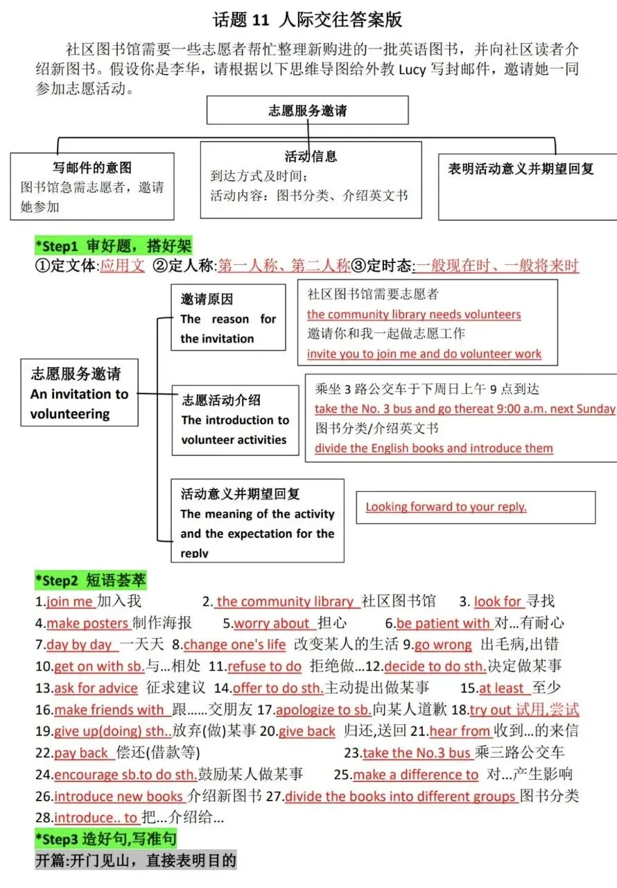 AMY教学日志中考英语作文:为什么越早抓越好? 第1张