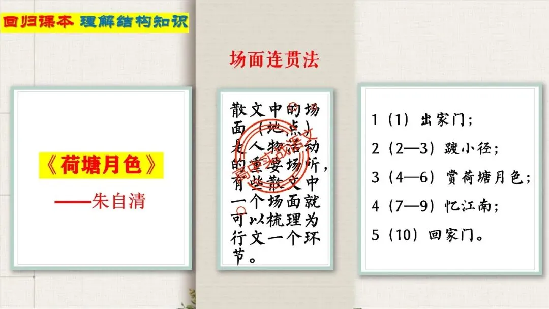 【12篇真题散文】讲透散文十大考点(结构思路+内容要点+形象语言+手法文体+标题意蕴等) 第26张