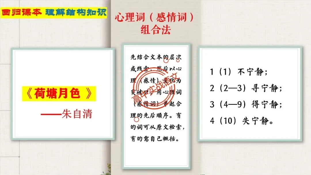 【12篇真题散文】讲透散文十大考点(结构思路+内容要点+形象语言+手法文体+标题意蕴等) 第27张