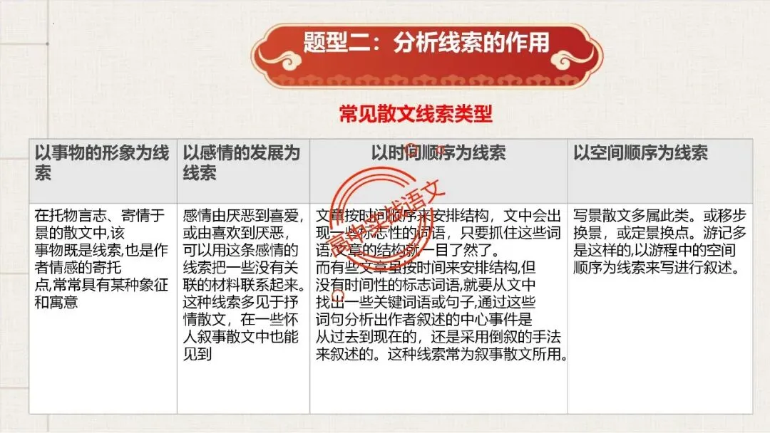 【12篇真题散文】讲透散文十大考点(结构思路+内容要点+形象语言+手法文体+标题意蕴等) 第36张