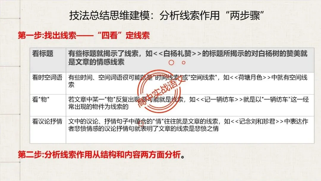 【12篇真题散文】讲透散文十大考点(结构思路+内容要点+形象语言+手法文体+标题意蕴等) 第38张