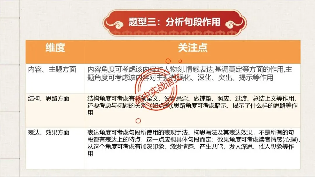 【12篇真题散文】讲透散文十大考点(结构思路+内容要点+形象语言+手法文体+标题意蕴等) 第47张