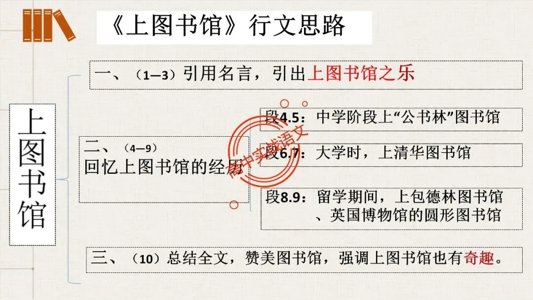 【12篇真题散文】讲透散文十大考点(结构思路+内容要点+形象语言+手法文体+标题意蕴等) 第52张