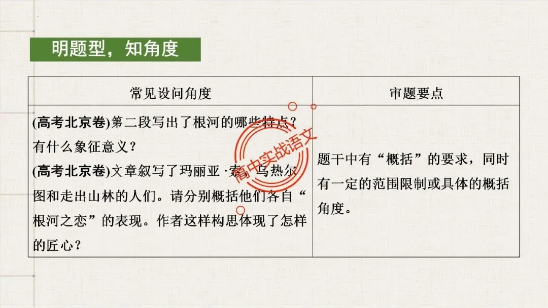 【12篇真题散文】讲透散文十大考点(结构思路+内容要点+形象语言+手法文体+标题意蕴等) 第65张