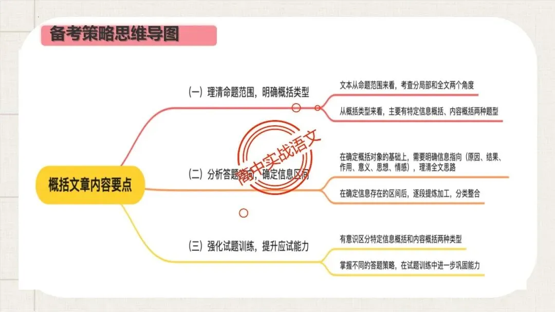 【12篇真题散文】讲透散文十大考点(结构思路+内容要点+形象语言+手法文体+标题意蕴等) 第68张