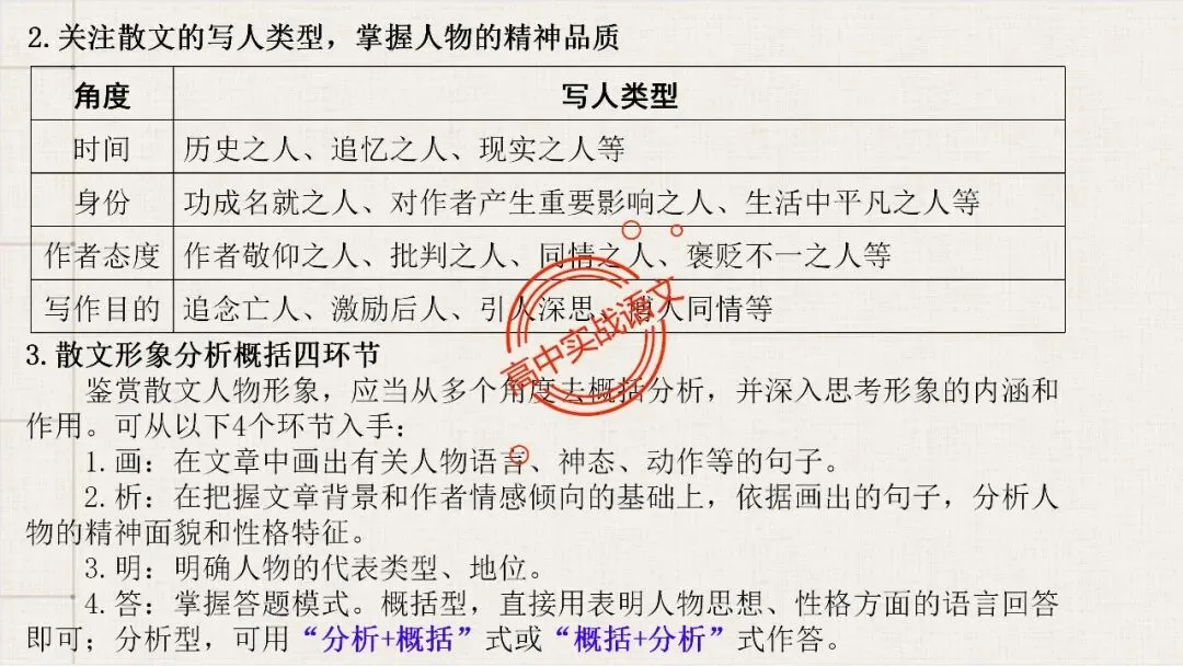【12篇真题散文】讲透散文十大考点(结构思路+内容要点+形象语言+手法文体+标题意蕴等) 第86张