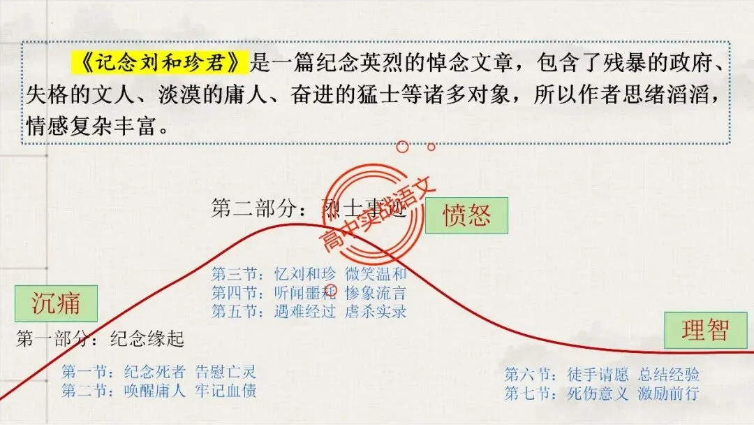 【12篇真题散文】讲透散文十大考点(结构思路+内容要点+形象语言+手法文体+标题意蕴等) 第89张