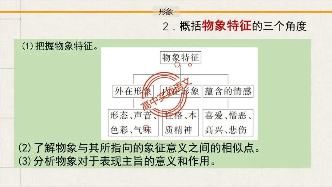 【12篇真题散文】讲透散文十大考点(结构思路+内容要点+形象语言+手法文体+标题意蕴等) 第93张