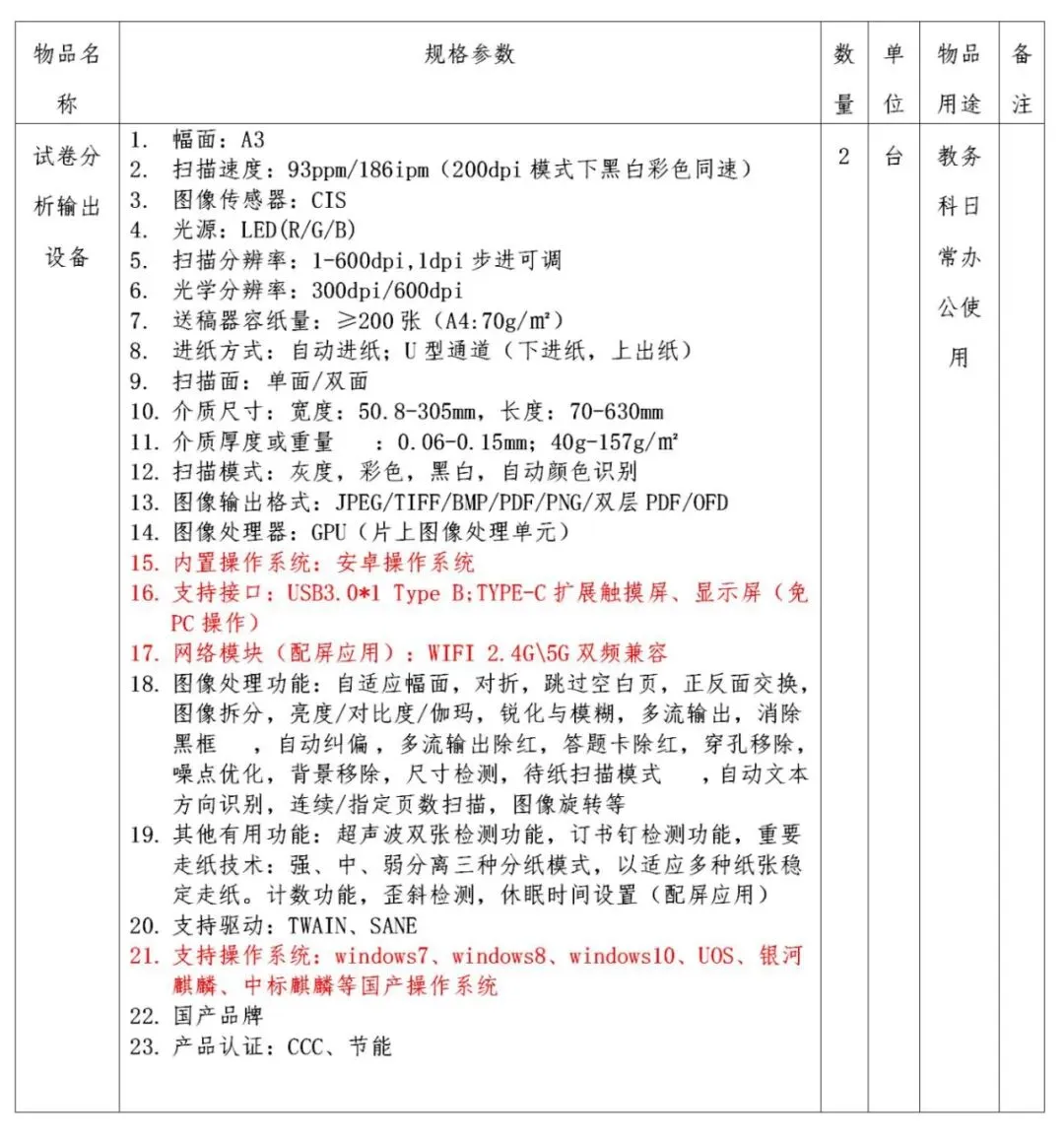 厦门市翔安职业技术学校试卷分析输出设备采购项目校内招标公告 第1张