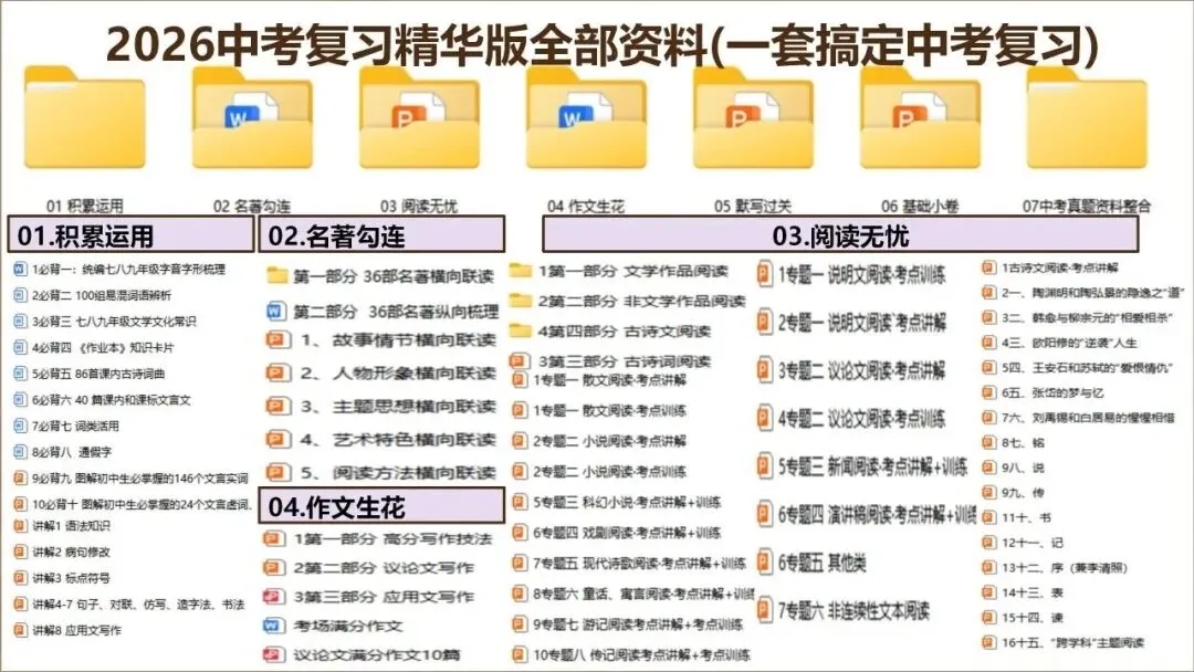 【最新2026年中考总复习】写作:高分写作技法(课件) 第11张