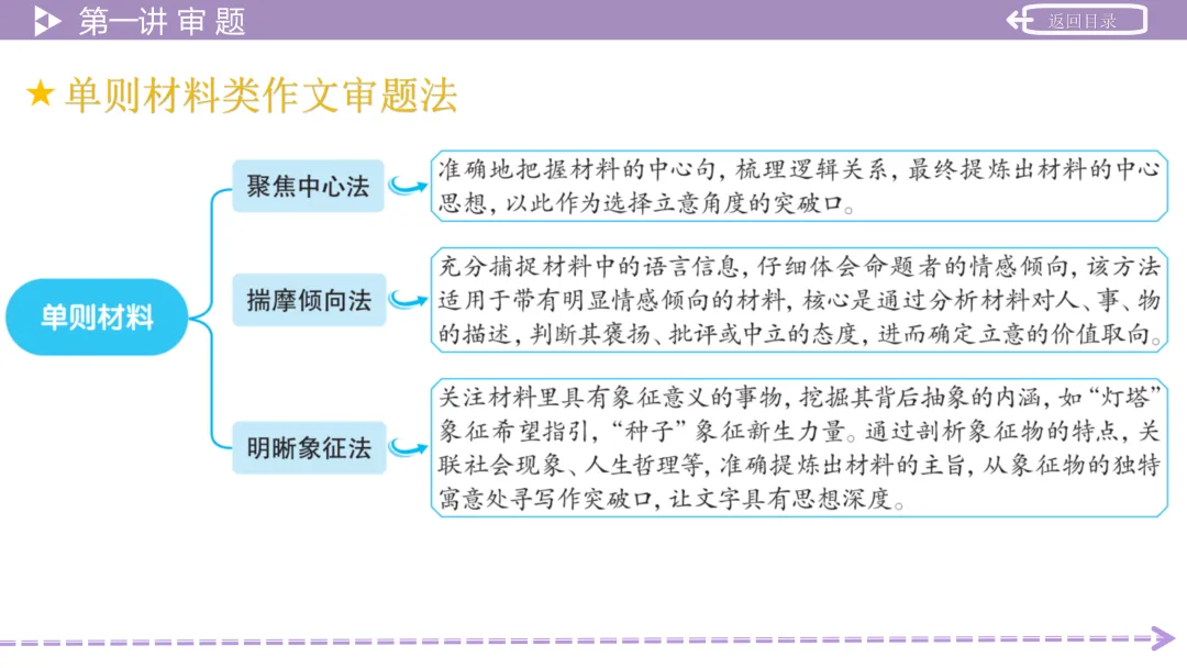 【最新2026年中考总复习】写作:高分写作技法(课件) 第17张