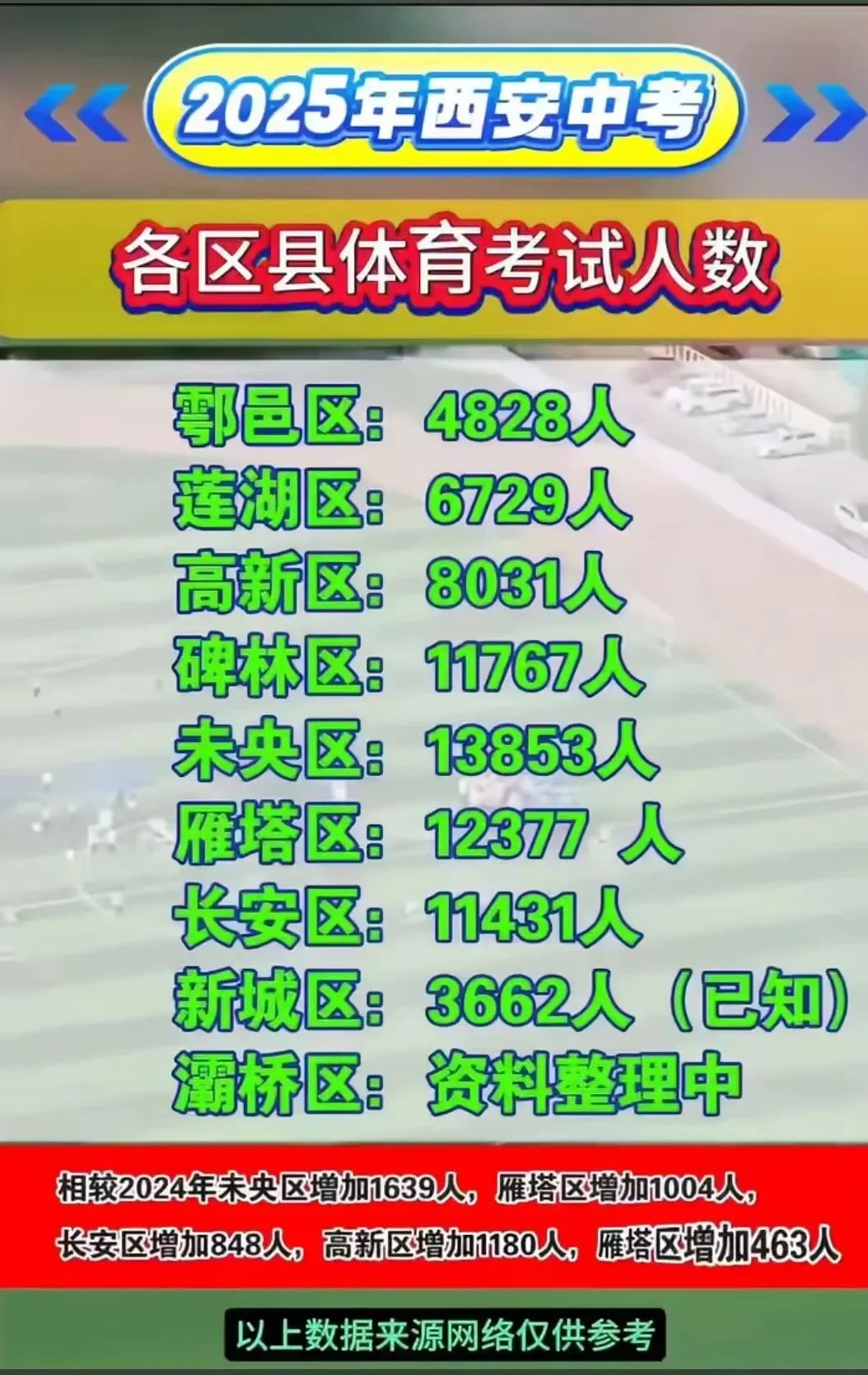 中考倒计时100天,体育考试倒计时30天,中考生脚骨折了,最后体育考试满分,我和孩子是怎么做的?(三) 第1张