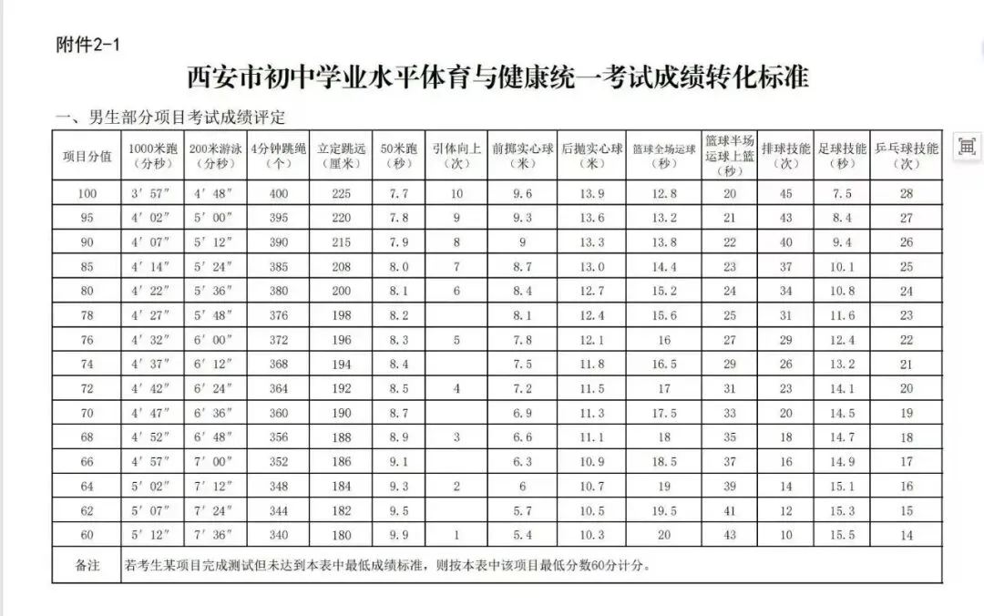 中考倒计时100天,体育考试倒计时30天,中考生脚骨折了,最后体育考试满分,我和孩子是怎么做的?(三) 第2张