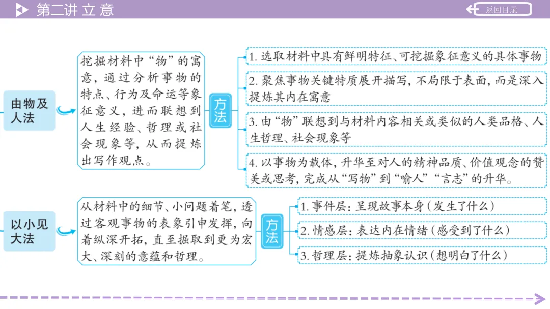 【最新2026年中考总复习】写作:高分写作技法(课件) 第33张