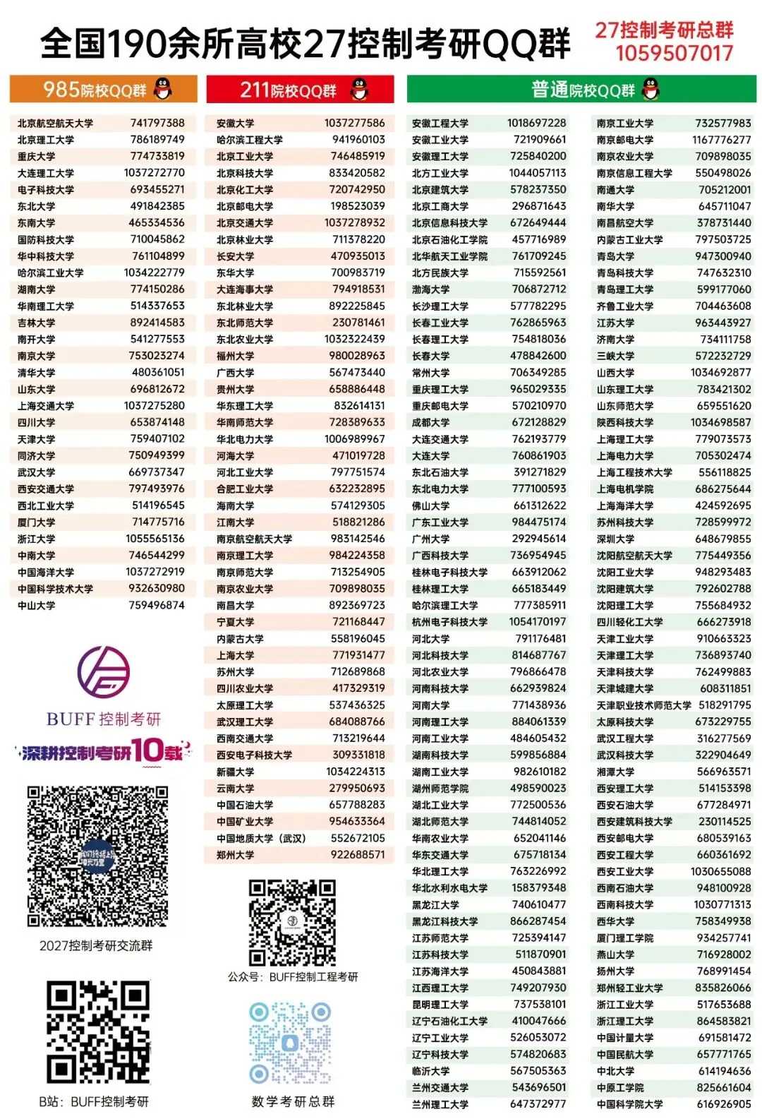 遇冷!控制985暴降59分!26真题难度再创新高! 第17张