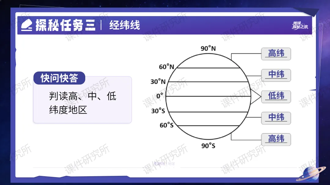 26版中考地理——情境化复习《地球》课件,带学生化身“地球探秘者”闯关解锁核心考点,复习课也能像探险一样好玩!丨自营系列 第19张