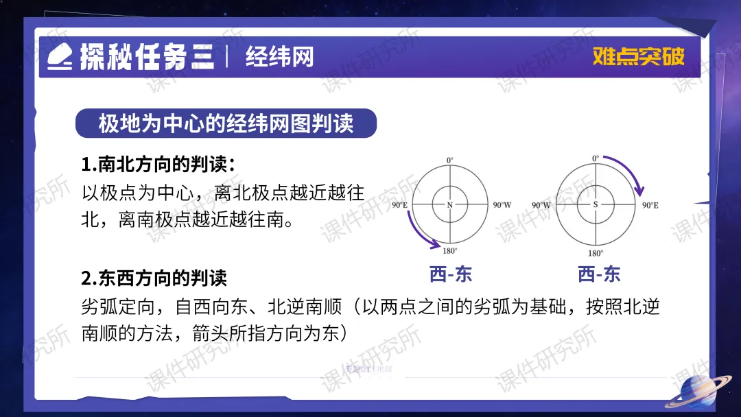 26版中考地理——情境化复习《地球》课件,带学生化身“地球探秘者”闯关解锁核心考点,复习课也能像探险一样好玩!丨自营系列 第22张