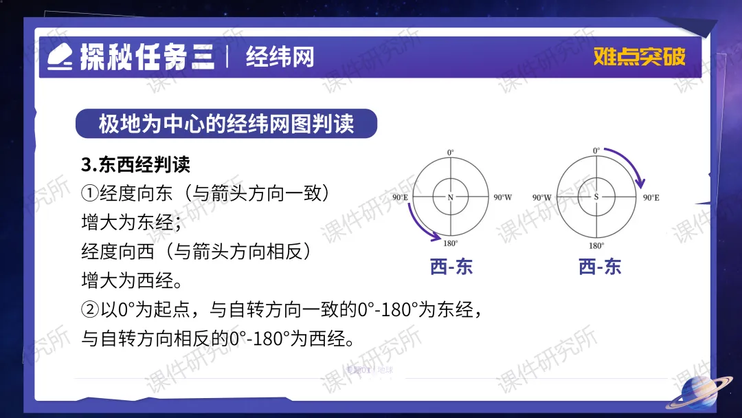 26版中考地理——情境化复习《地球》课件,带学生化身“地球探秘者”闯关解锁核心考点,复习课也能像探险一样好玩!丨自营系列 第23张