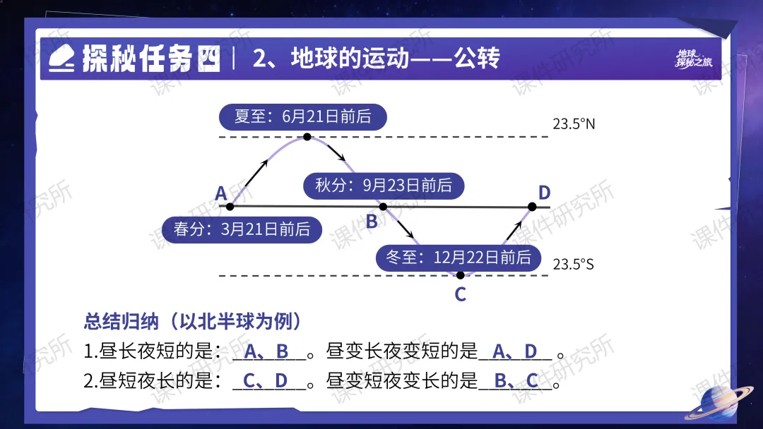 26版中考地理——情境化复习《地球》课件,带学生化身“地球探秘者”闯关解锁核心考点,复习课也能像探险一样好玩!丨自营系列 第32张