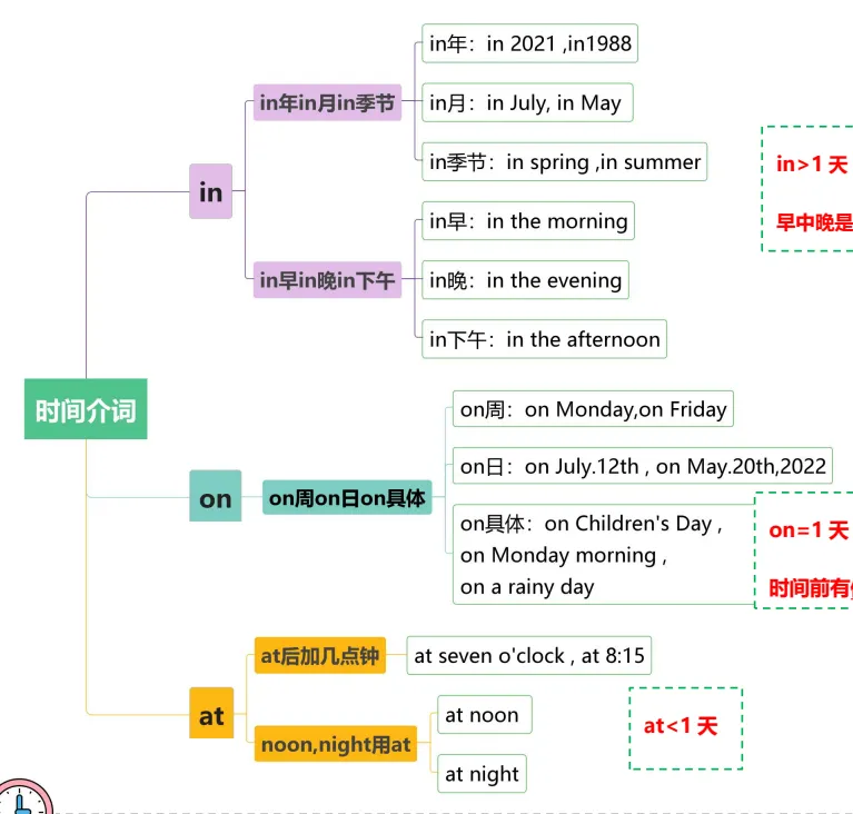 【小学教辅】小学英语语法专项训练+真题演练 第10张