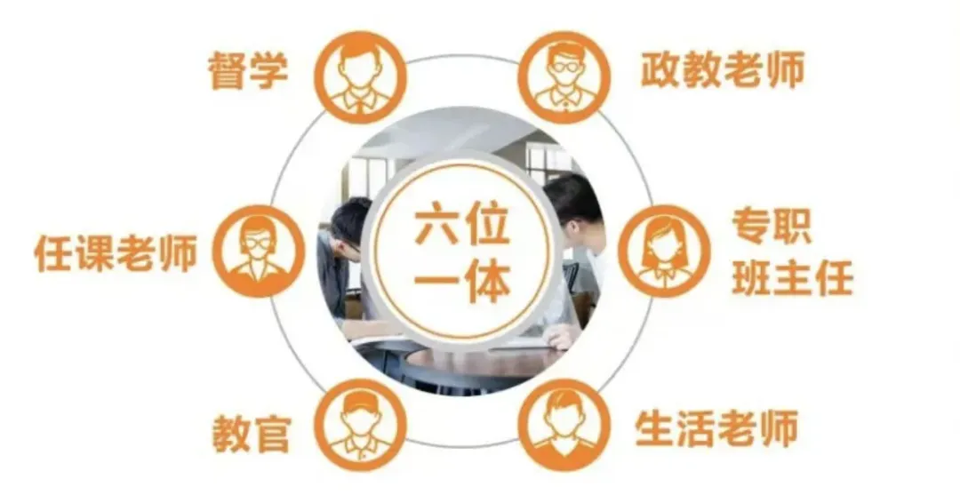 西安中考百日冲刺学校:西安成才补习学校师资、办学成绩解读 第3张