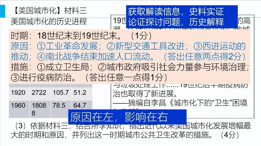 【中考研究】| 中考历史复习命题趋势与备课策略 第42张