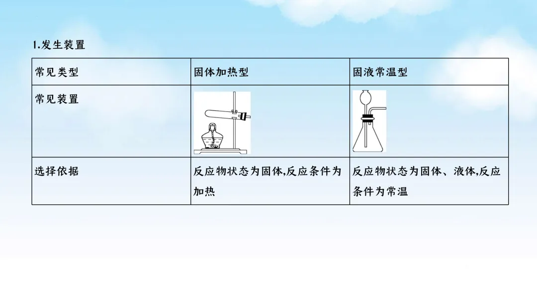 F625 一轮复习 备战中考2026 优质课资源包 初中化学《微专题复习---常见气体的制取、净化、收集、鉴别》课件PPT+教学设计Word 第4张
