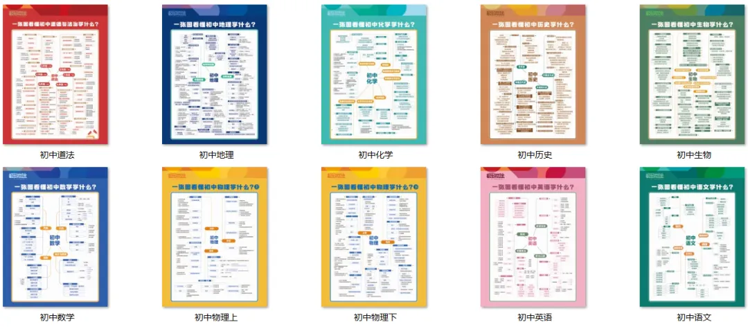 2026中考体育最新消息,河南四地“中招体育考试项目” 已发布! 第2张