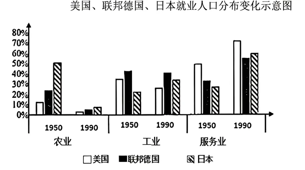 新题速递┃2026届甘肃省兰州市中考历史模拟卷 第3张