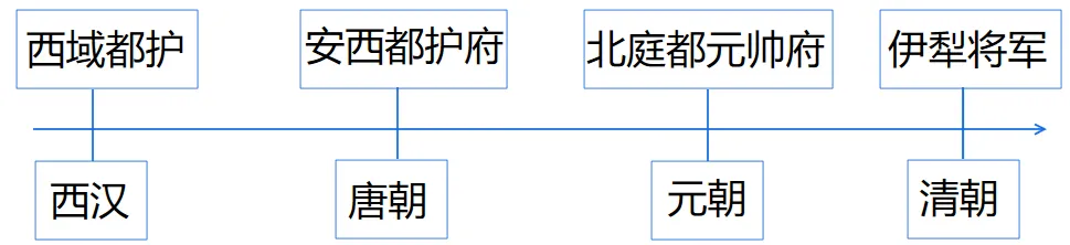 新题速递┃2026届甘肃省兰州市中考历史模拟卷 第4张
