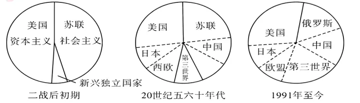 新题速递┃2026届甘肃省兰州市中考历史模拟卷 第10张