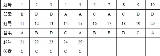 新题速递┃2026届甘肃省兰州市中考历史模拟卷 第12张