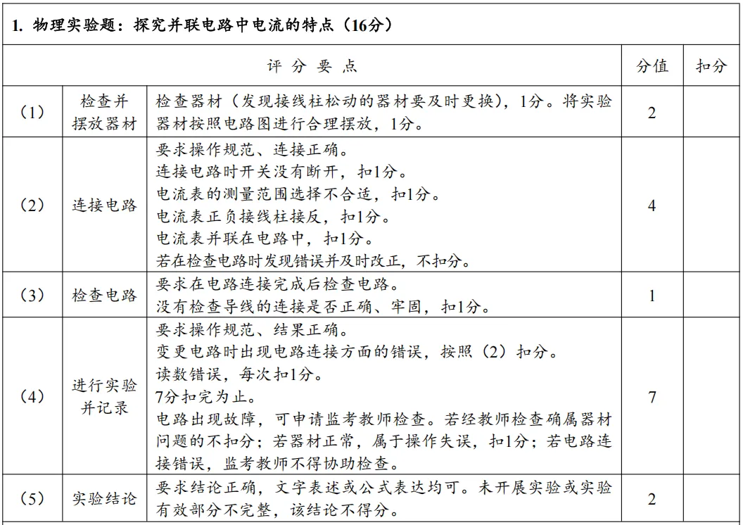【河南中考物理实验】考点汇总+操作指南,AB卷评分标准及实操视频,备考必看! 第3张