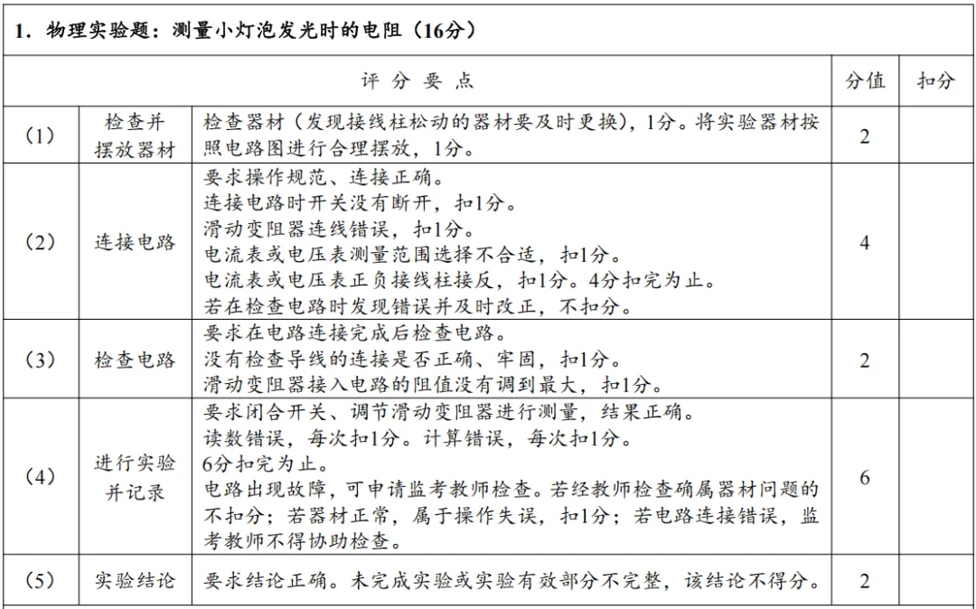 【河南中考物理实验】考点汇总+操作指南,AB卷评分标准及实操视频,备考必看! 第4张